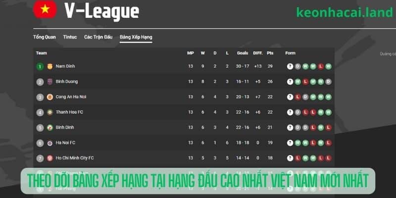 Theo dõi bảng xếp hạng tại hạng đấu cao nhất Việt Nam mới nhất