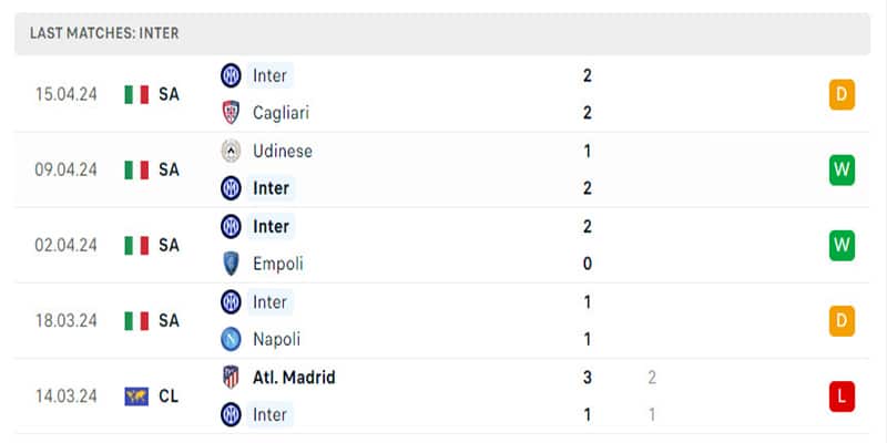 Inter Milan đã tìm lại sự ổn định sau thất bại tại Champions League