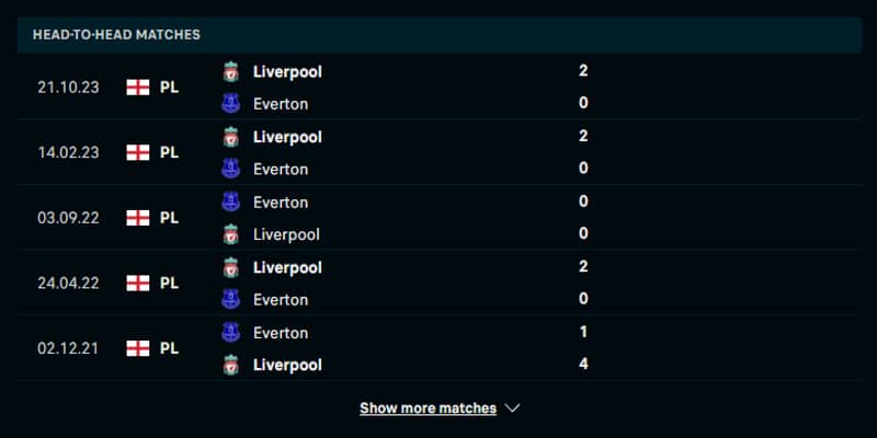 Tổng hợp thành tích gặp mặt giữa Everton vs Liverpool