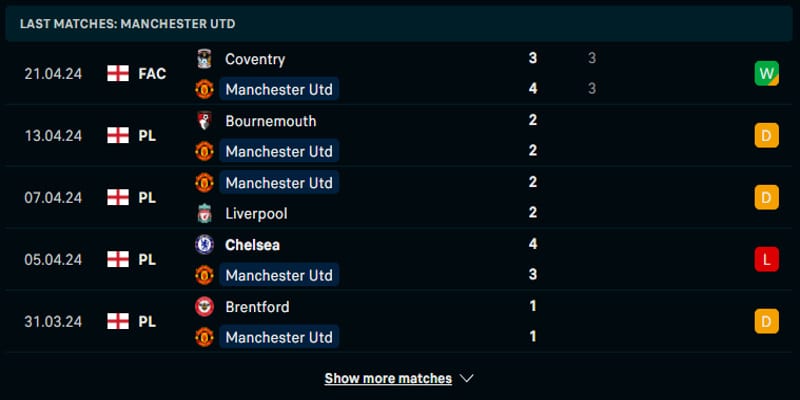 Soi kèo Man United vs Burnley qua phong độ đội nhà