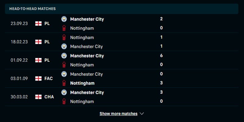 Soi kèo Nottingham Forest vs Man City - thành tích đụng độ trước kia 