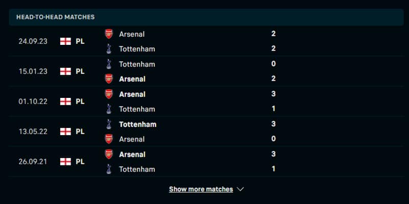 Thống kê kết quả đối đầu giữa Tottenham vs Arsenal 
